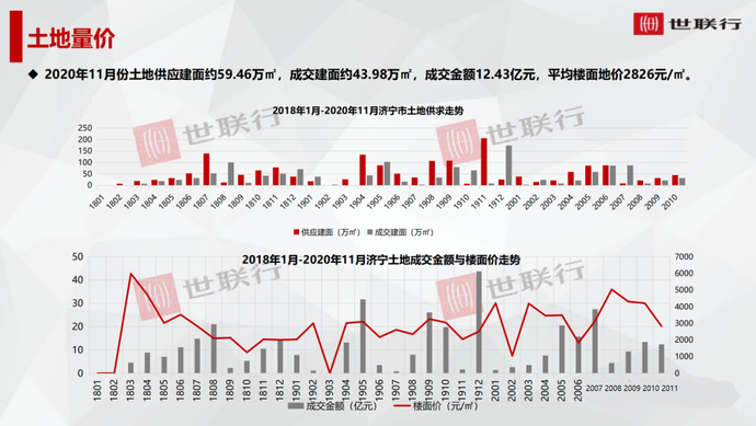 塘沽房?jī)r(jià)最新消息,塘沽房?jī)r(jià)最新消息，市場(chǎng)走勢(shì)與未來展望