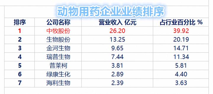 中牧股份最新消息,中牧股份最新消息全面解讀