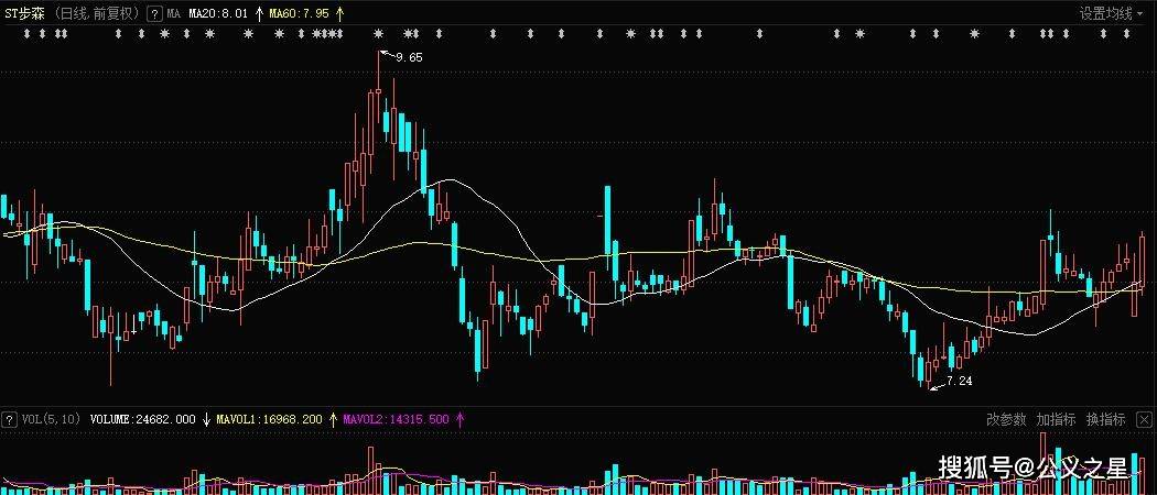 步森股份最新消息,步森股份最新消息全面解析