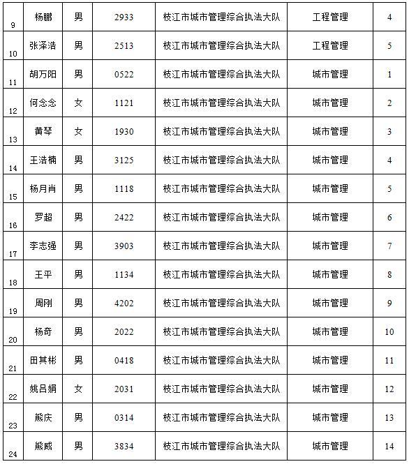 枝江招聘網(wǎng)最新招聘,枝江招聘網(wǎng)最新招聘動(dòng)態(tài)及相關(guān)信息解讀