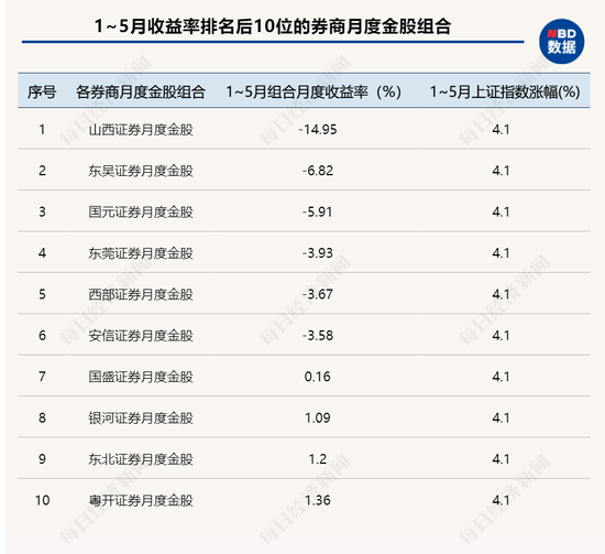 東吳證券最新消息,東吳證券最新消息綜述，展望與解析