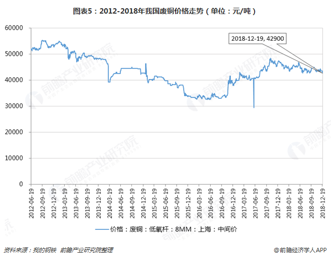 今日廢鋁價格最新行情,今日廢鋁價格最新行情分析