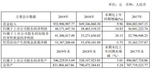 寶光股份最新消息,寶光股份最新消息全面解析