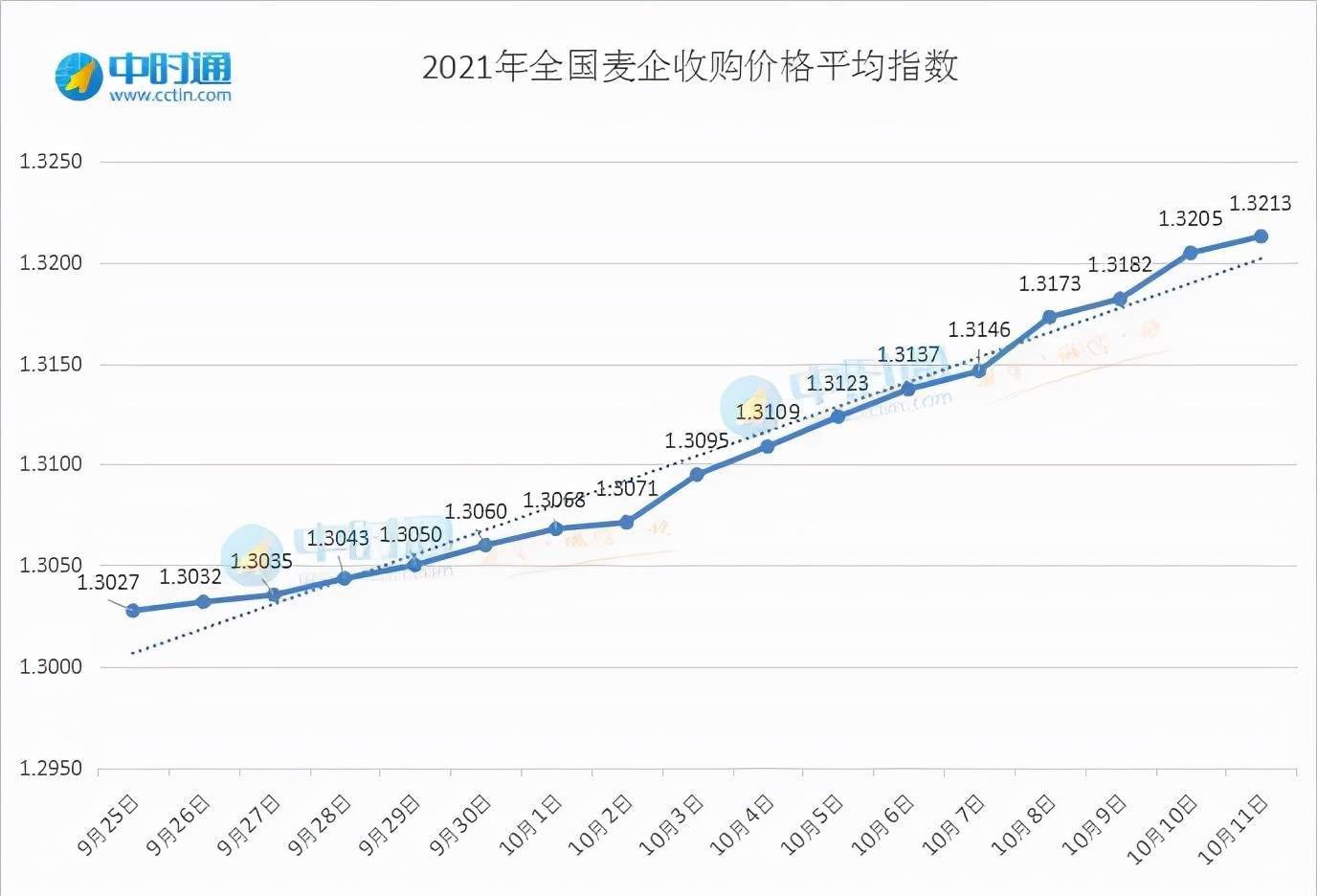 小麥價格最新行情河南,河南小麥價格最新行情分析