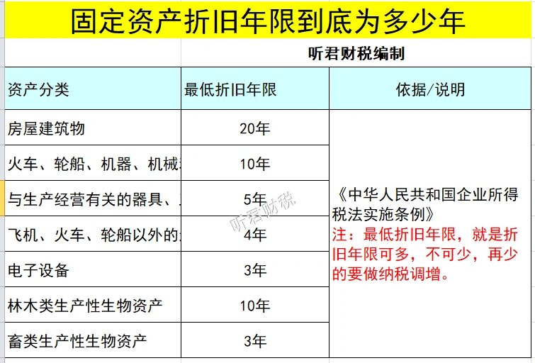 最新固定資產折舊年限,最新固定資產折舊年限及其應用分析