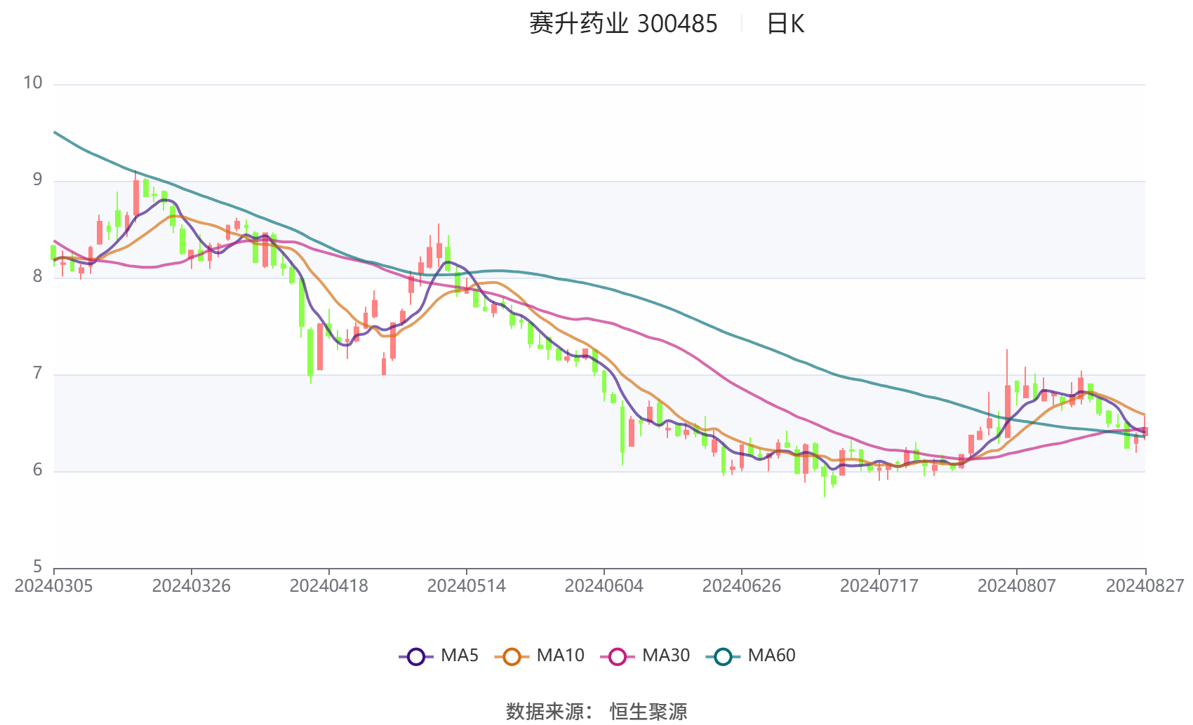 賽升藥業(yè)最新消息,賽升藥業(yè)最新消息全面解析