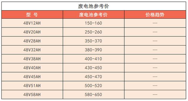 廢電池價格最新行情,廢電池價格最新行情分析