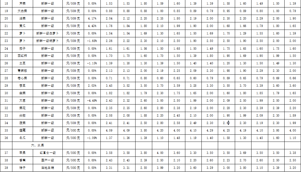 今日冬瓜價格最新行情,今日冬瓜價格最新行情分析