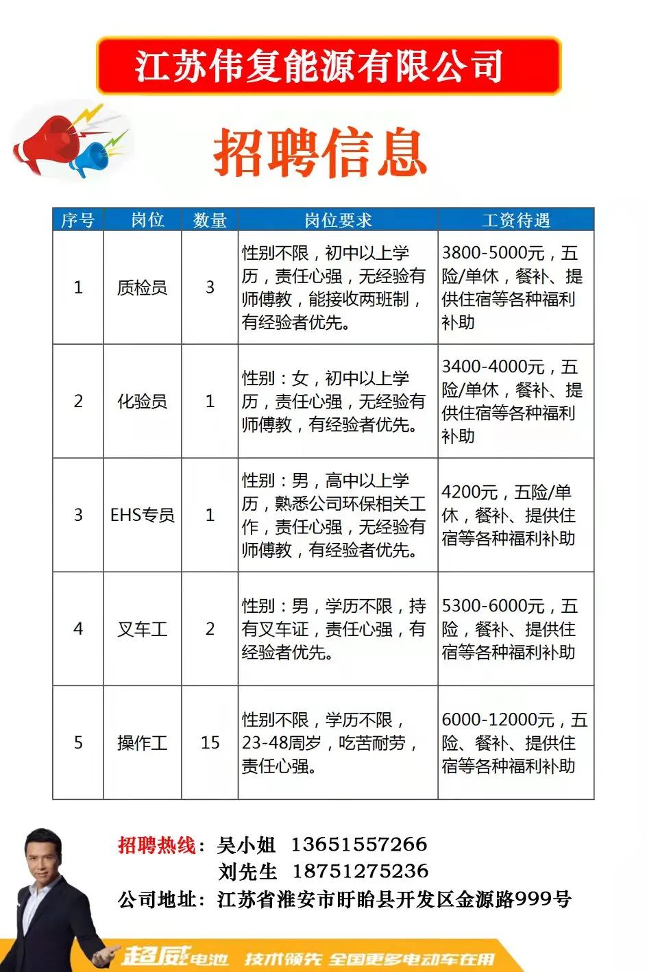 pcb人才網最新招聘信息,PCB人才網最新招聘信息概覽