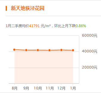 寶山二手房?jī)r(jià)最新價(jià)格,寶山二手房?jī)r(jià)最新價(jià)格，市場(chǎng)走勢(shì)與購(gòu)房指南