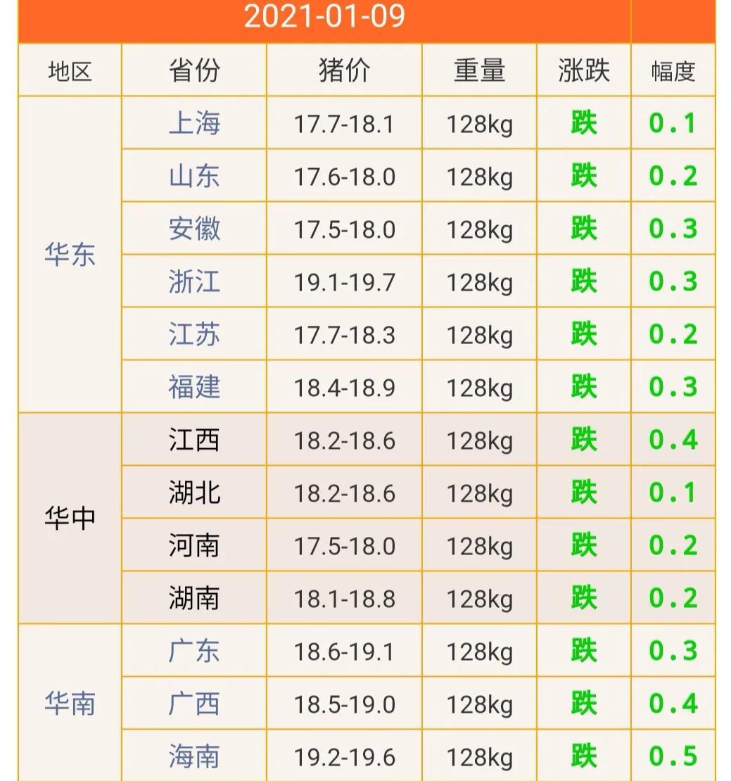 毛豬價格最新行情查詢,毛豬價格最新行情查詢及分析