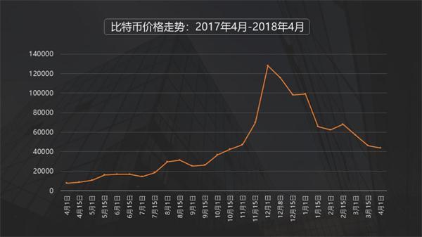 比特幣最新行情走勢圖,比特幣最新行情走勢圖及其影響因素分析