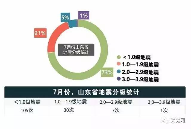 萊蕪地震最新消息,萊蕪地震最新消息，全面更新與深度解析