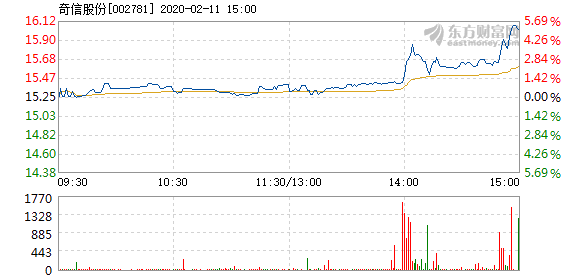 奇信股份最新消息,奇信股份最新消息全面解讀