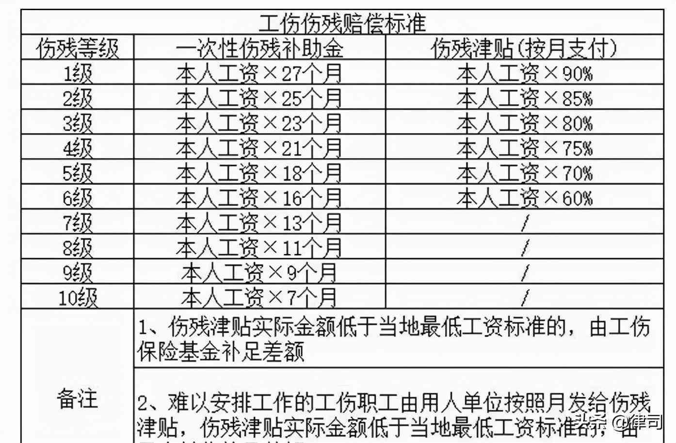 最新工傷傷殘鑒定標準,最新工傷傷殘鑒定標準解析與應用