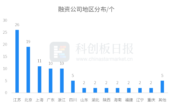 魯信創(chuàng)投最新消息,魯信創(chuàng)投最新消息全面解讀