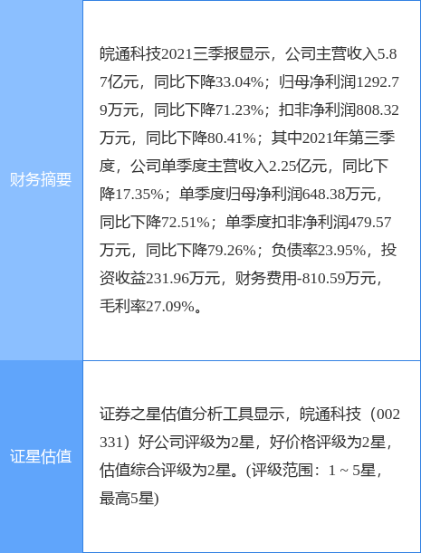 皖通科技最新消息,皖通科技最新消息全面解析