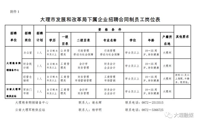 云南大理招聘網最新招聘,云南大理招聘網最新招聘動態及其影響