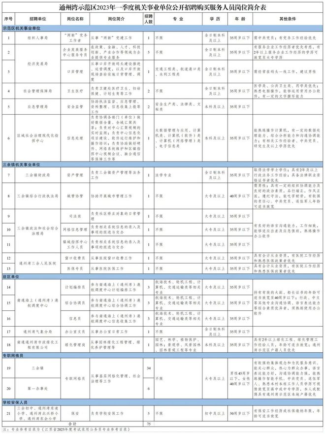 通州灣招聘網(wǎng)最新招聘,通州灣招聘網(wǎng)最新招聘動(dòng)態(tài)及其影響