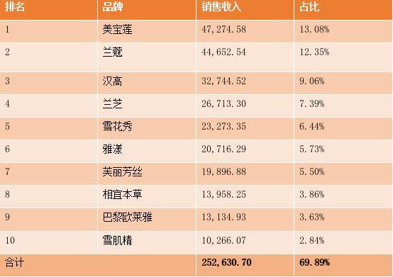 麗人麗妝最新消息,麗人麗妝最新消息，引領時尚潮流的新動態