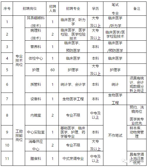 深圳護士招聘最新信息,深圳護士招聘最新信息及其影響