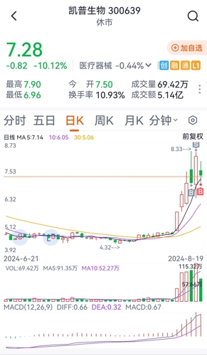 凱普生物最新消息,凱普生物最新消息全面解析