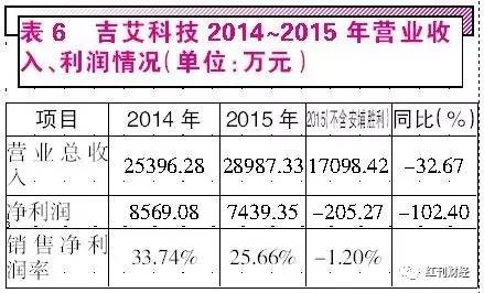 吉艾科技最新消息,吉艾科技最新消息全面解讀