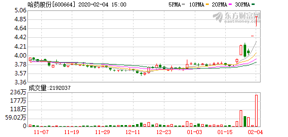 哈藥股份最新消息,哈藥股份最新消息綜述