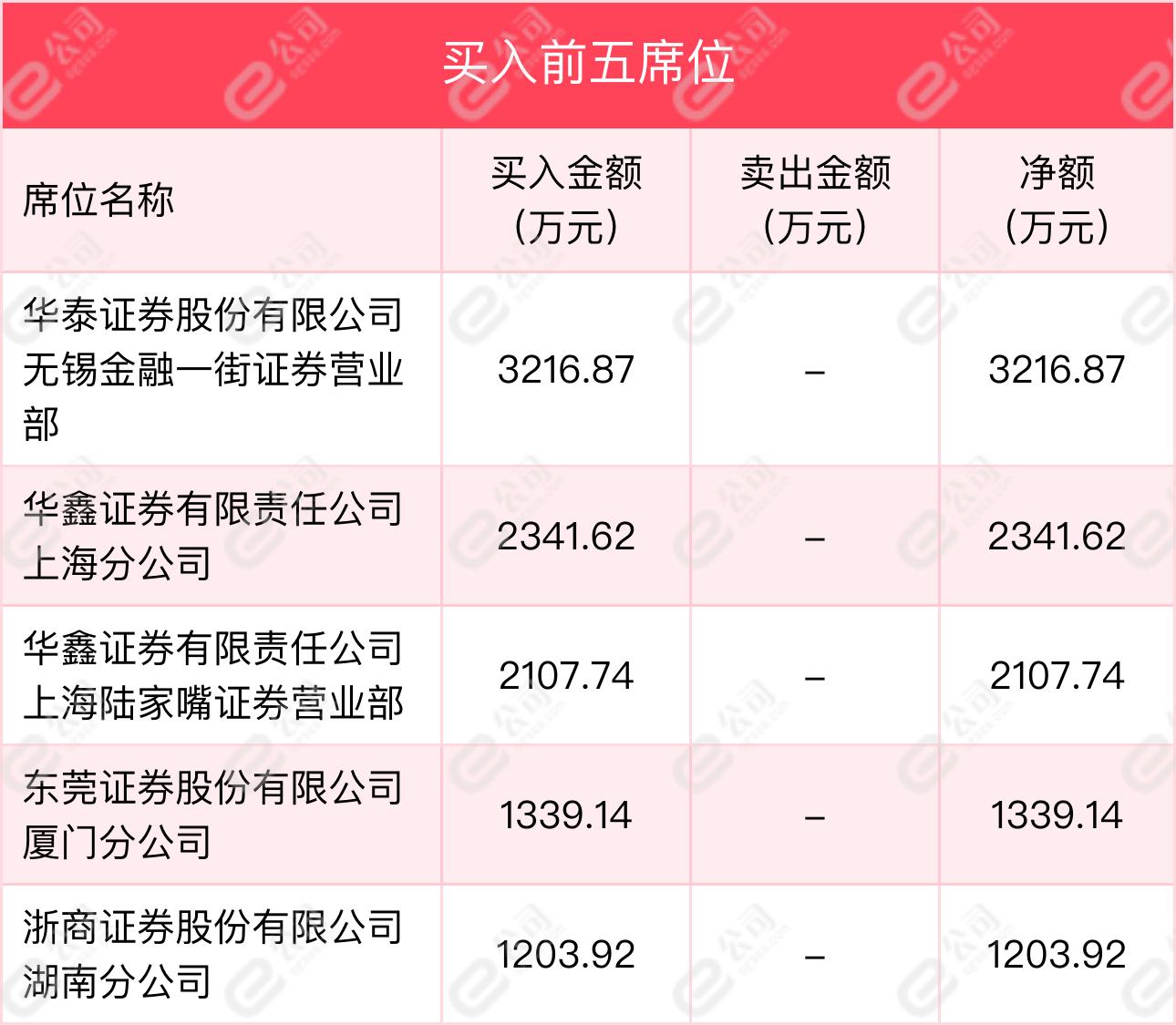 證通電子最新消息,證通電子最新消息，引領行業變革，塑造未來智能生態