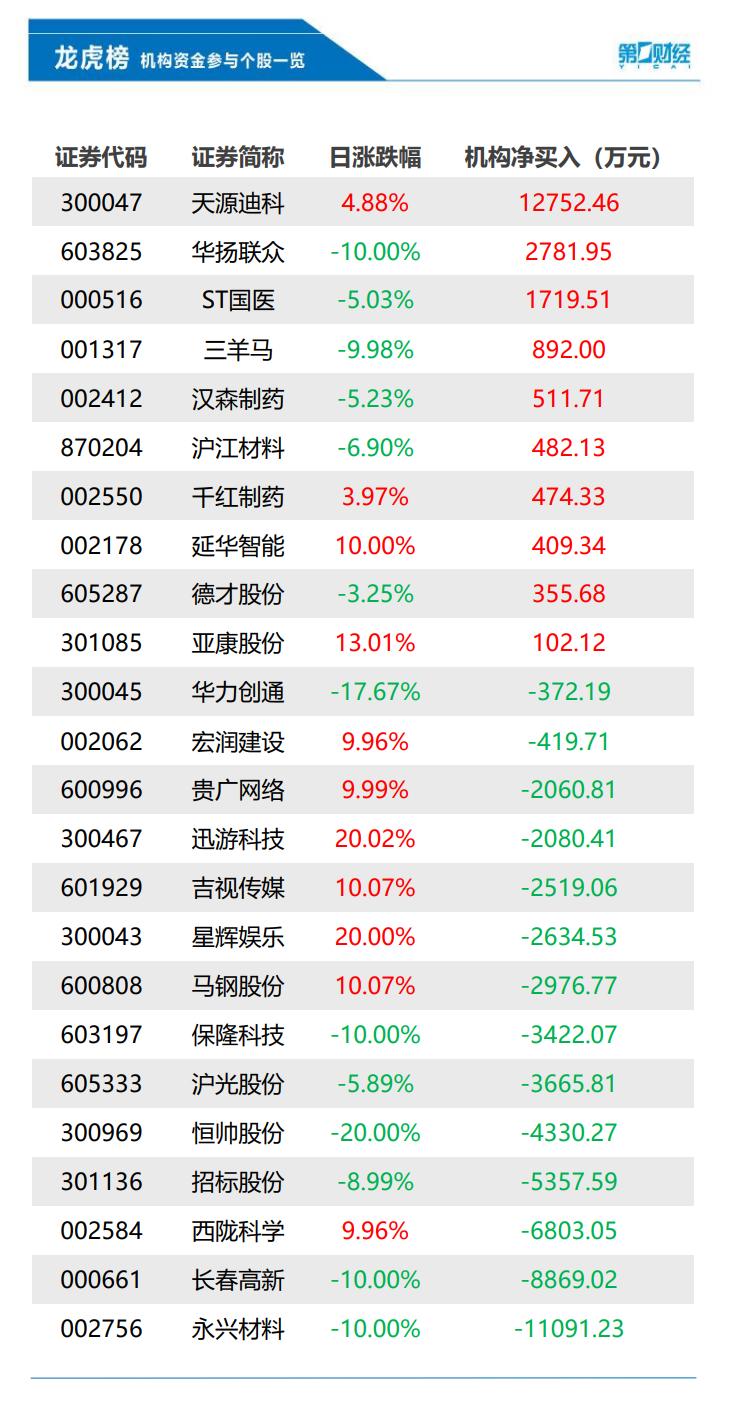 天源迪科最新消息,天源迪科最新消息，引領(lǐng)科技創(chuàng)新，塑造行業(yè)未來(lái)