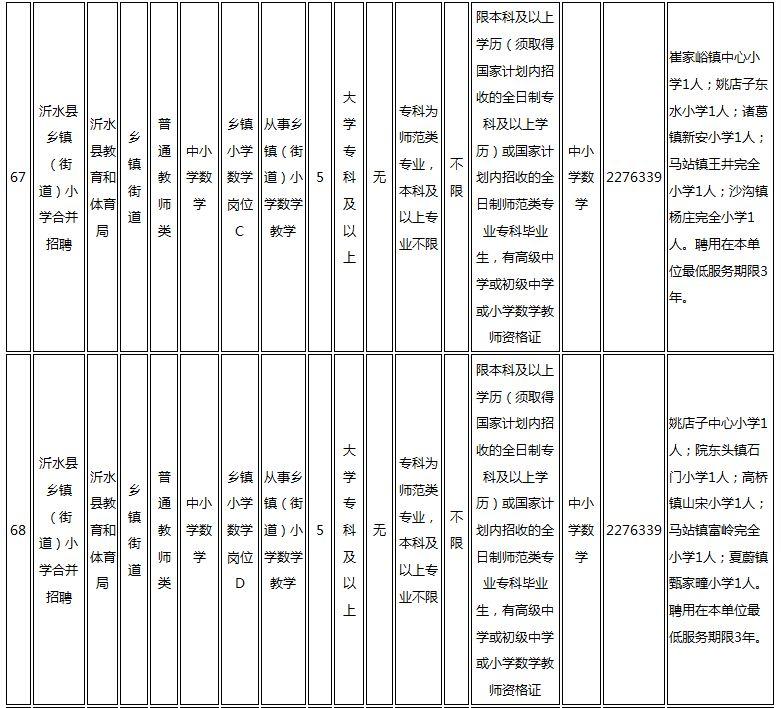 沂水今天最新招聘信息,沂水今天最新招聘信息概覽