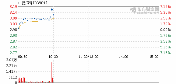 中捷資源最新消息,中捷資源最新消息全面解析