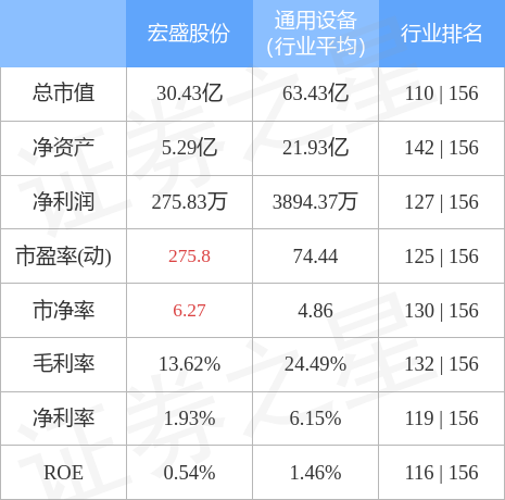 宏盛股份最新消息,宏盛股份最新消息全面解讀