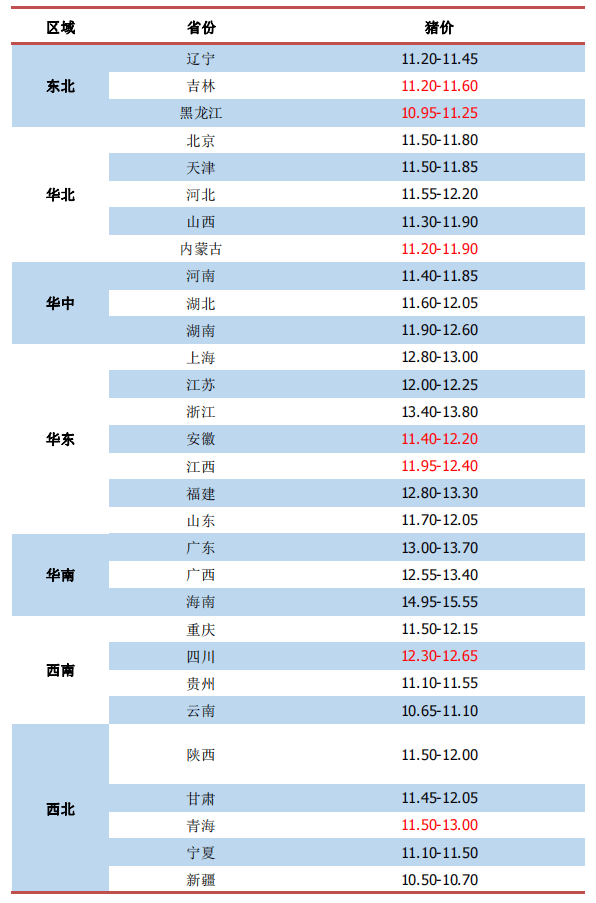 廊坊豐全環 第14頁