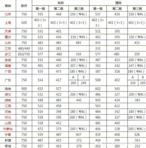 最新高考分?jǐn)?shù)線預(yù)測,最新高考分?jǐn)?shù)線預(yù)測，趨勢分析與應(yīng)對策略