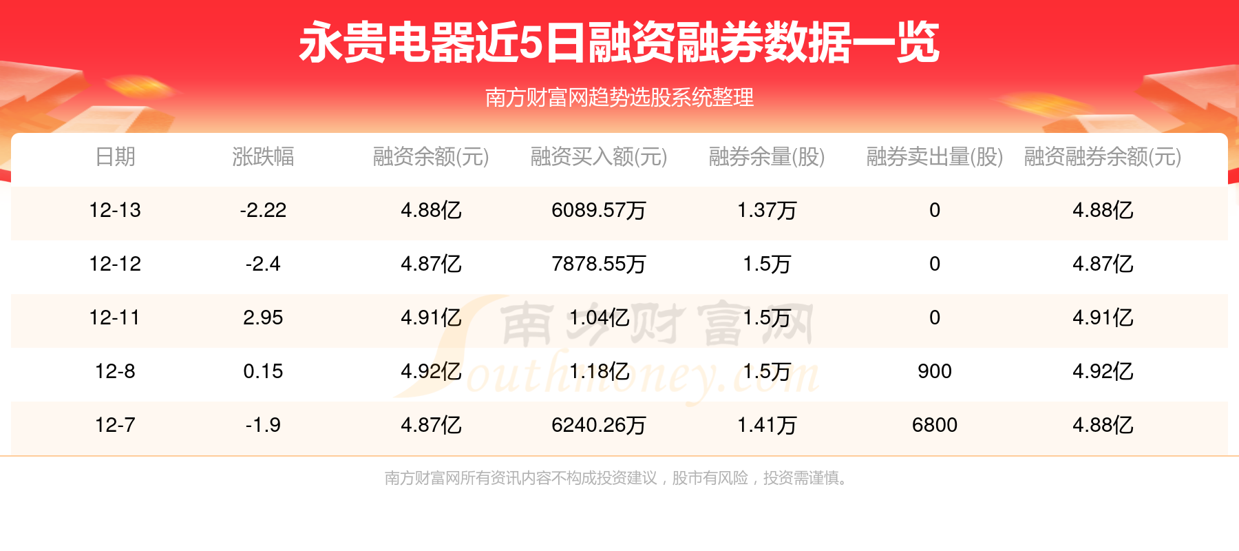 永貴電器最新消息,永貴電器最新消息綜述