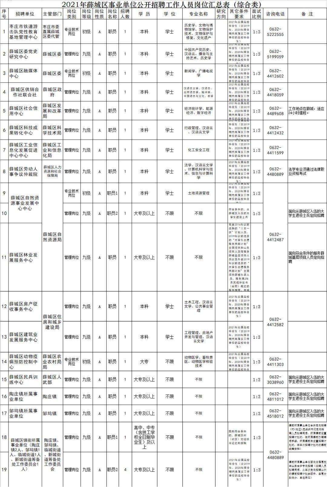 滕州本地最新招工,滕州本地最新招工信息匯總