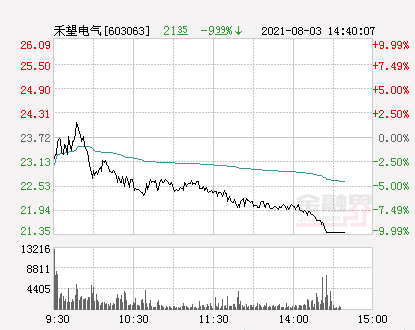 禾望電氣最新消息,禾望電氣最新消息，引領電氣新時代，邁向發展新征程