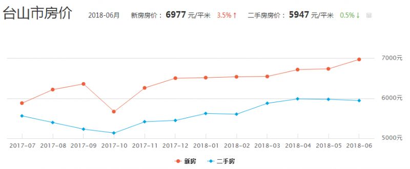 臺山樓盤最新樓價,臺山樓盤最新樓價，市場走勢與購房指南