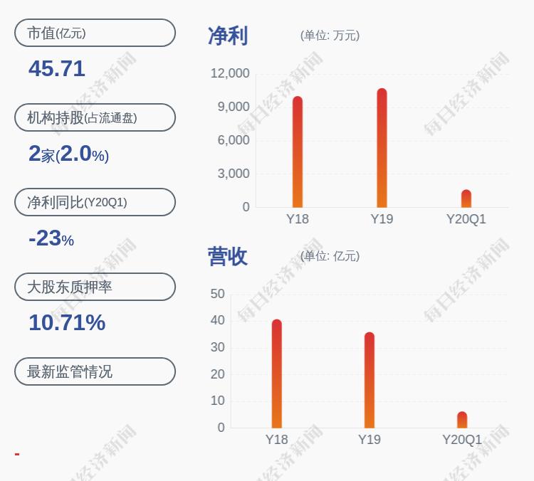 新朋股份最新消息,新朋股份最新消息綜述