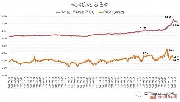 圣農發展最新消息,圣農發展的最新動態與前景展望