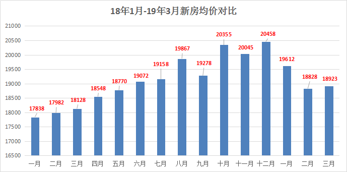 昆山的房價最新消息,昆山房價最新消息，市場走勢、影響因素及未來展望