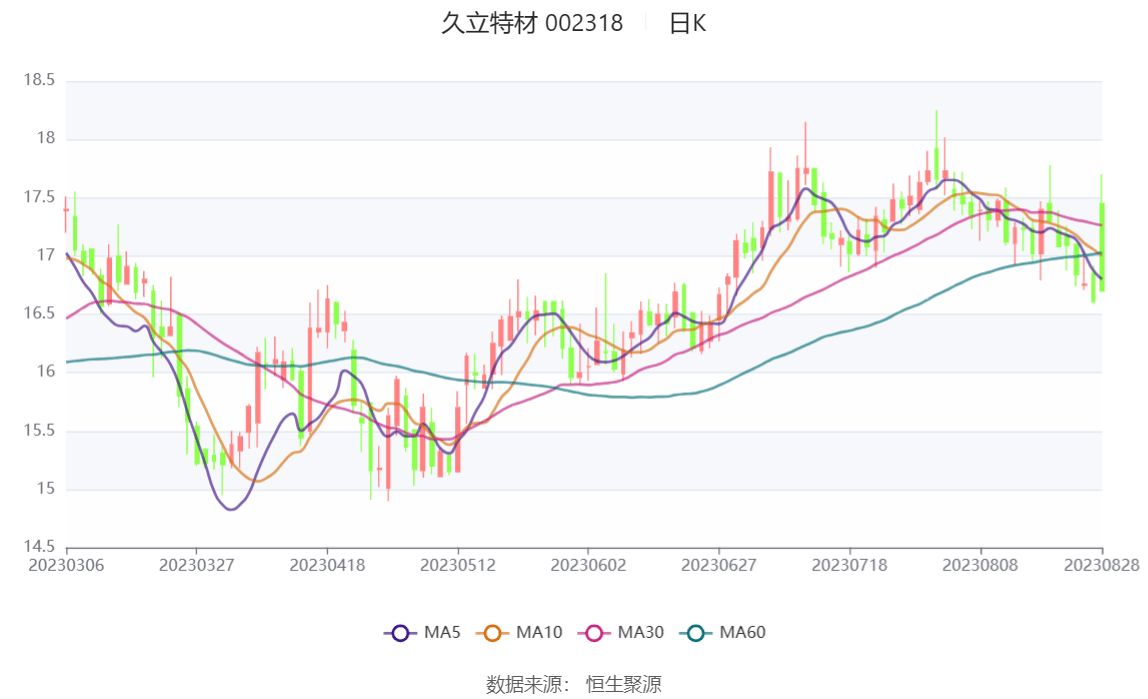 久立特材最新消息,久立特材最新消息深度解析