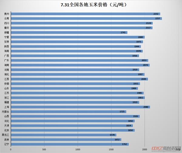 寧夏玉米價(jià)格最新行情,寧夏玉米價(jià)格最新行情分析