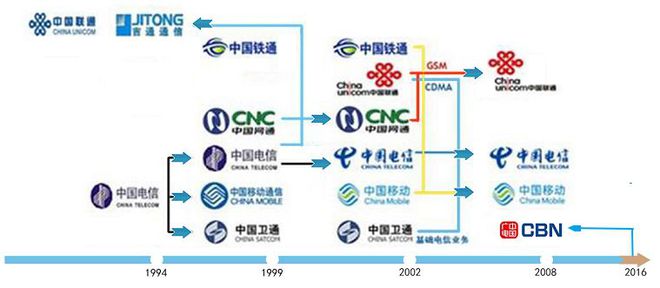 聯(lián)通電信合并最新消息,聯(lián)通電信合并最新消息，行業(yè)整合的新進(jìn)展與挑戰(zhàn)