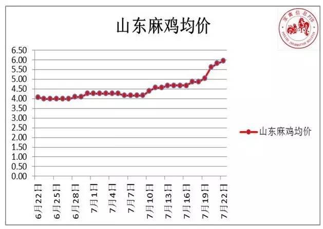 皖北最新麻雞價(jià)格行情,皖北最新麻雞價(jià)格行情分析