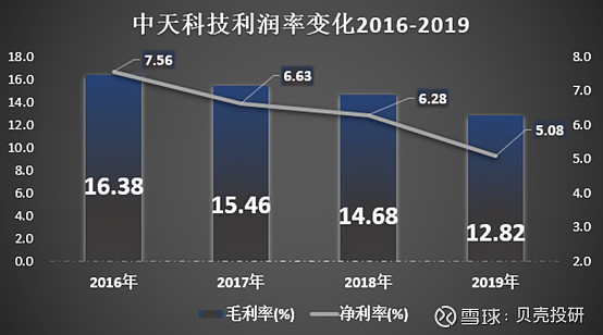 中天科技最新傳聞,中天科技最新傳聞深度解析