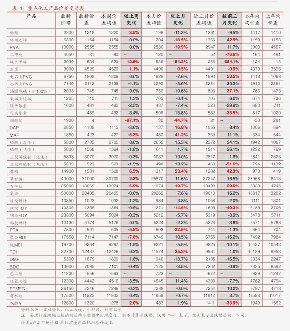 滌綸短纖維最新價格,滌綸短纖維最新價格動態及市場分析