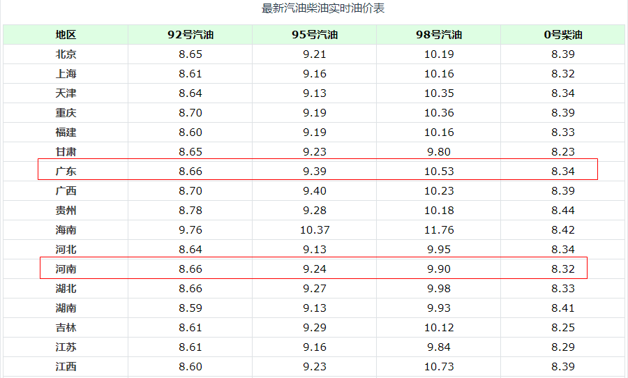 95號汽油價格調整最新消息,95號汽油價格調整最新消息，市場走勢與影響因素分析