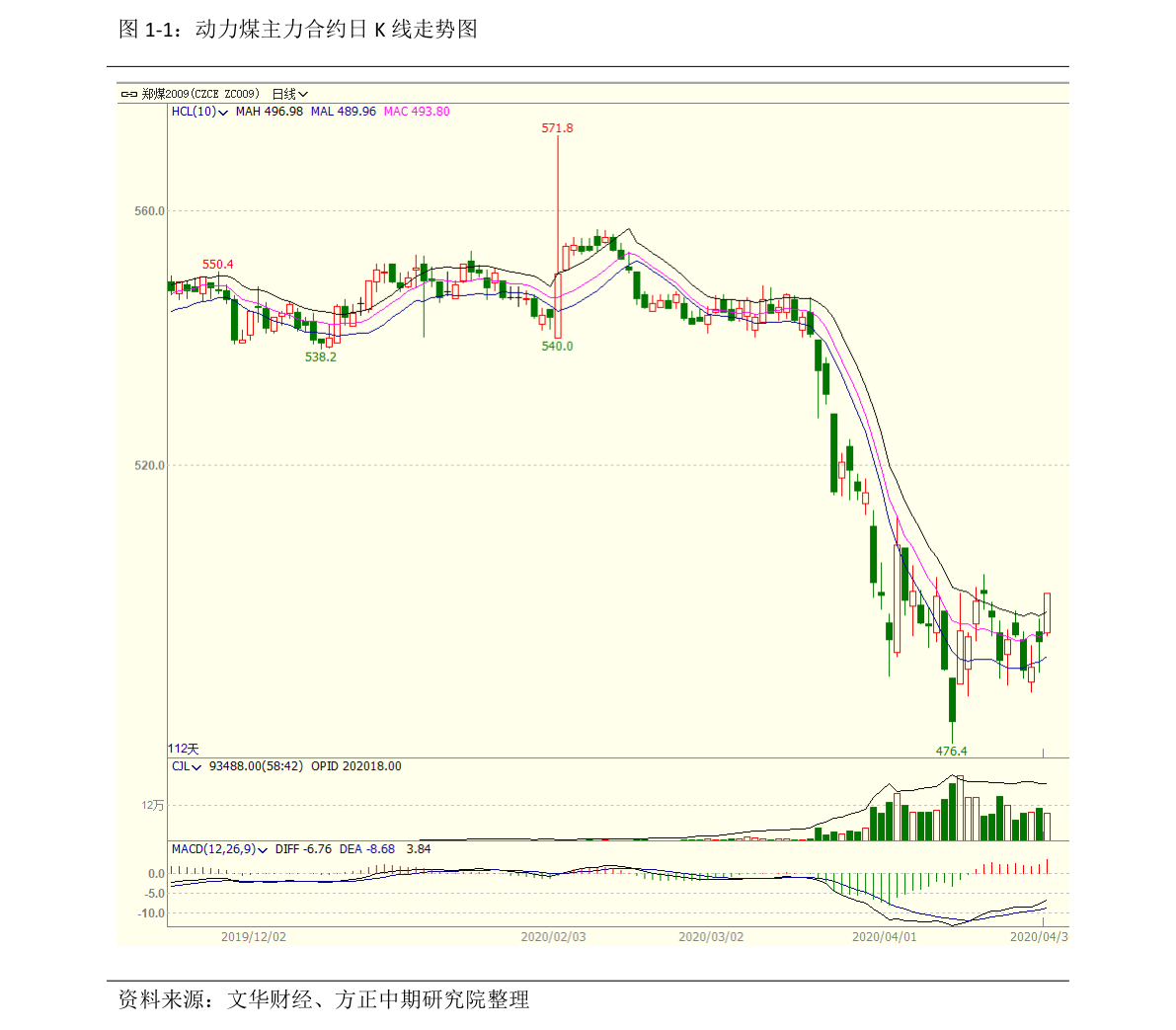 全國白糖現貨最新價格,全國白糖現貨最新價格動態分析